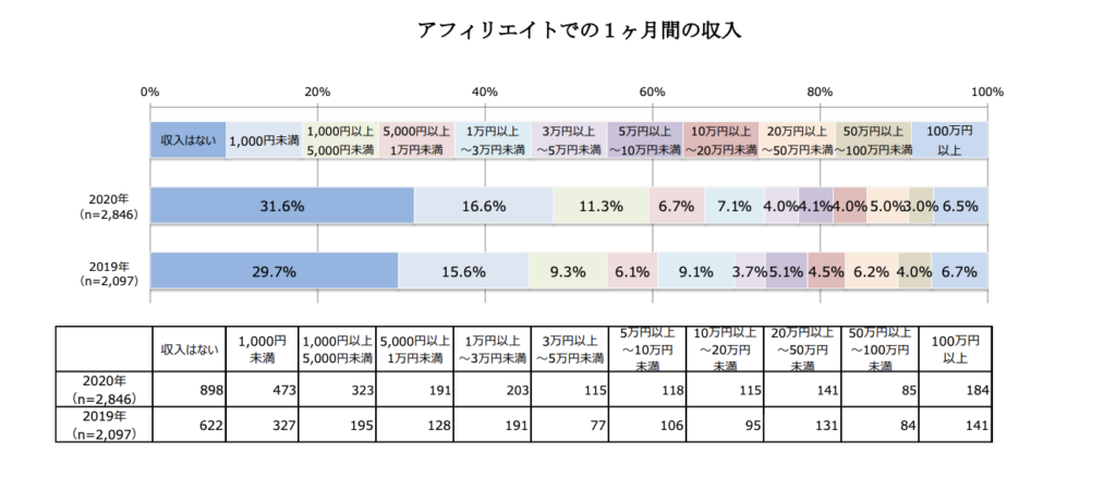 副業ブログで稼げない人に必要な3つの心得